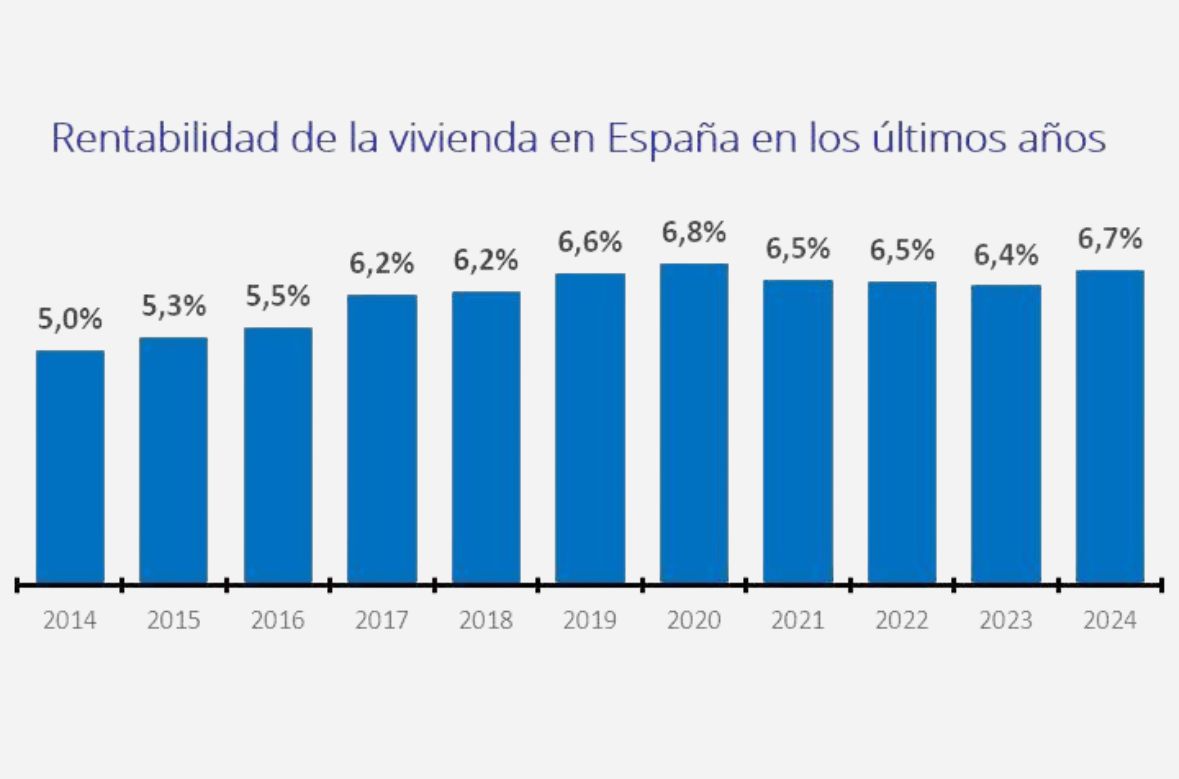 invertir en inmuebles o dinero en el banco